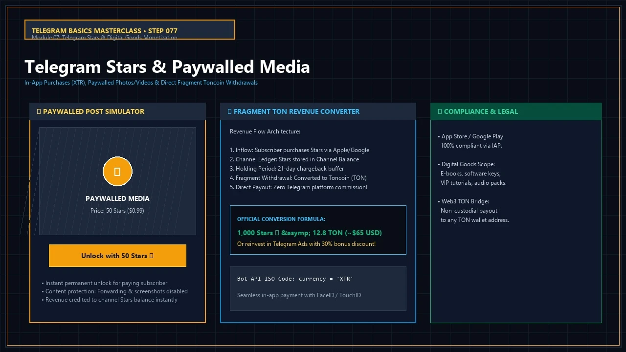 Telegram Stars and Digital Goods Monetization