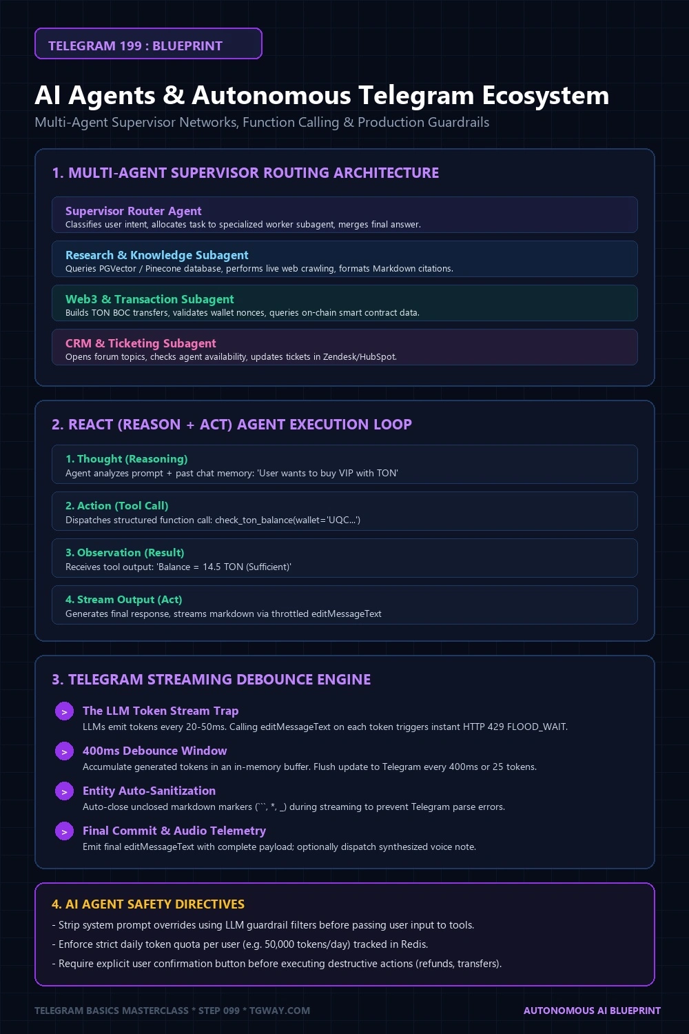 AI Agents Blueprint (2:3)