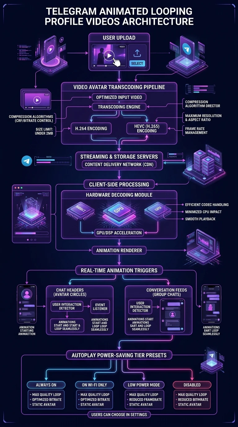 Telegram Animated Profile Infographic