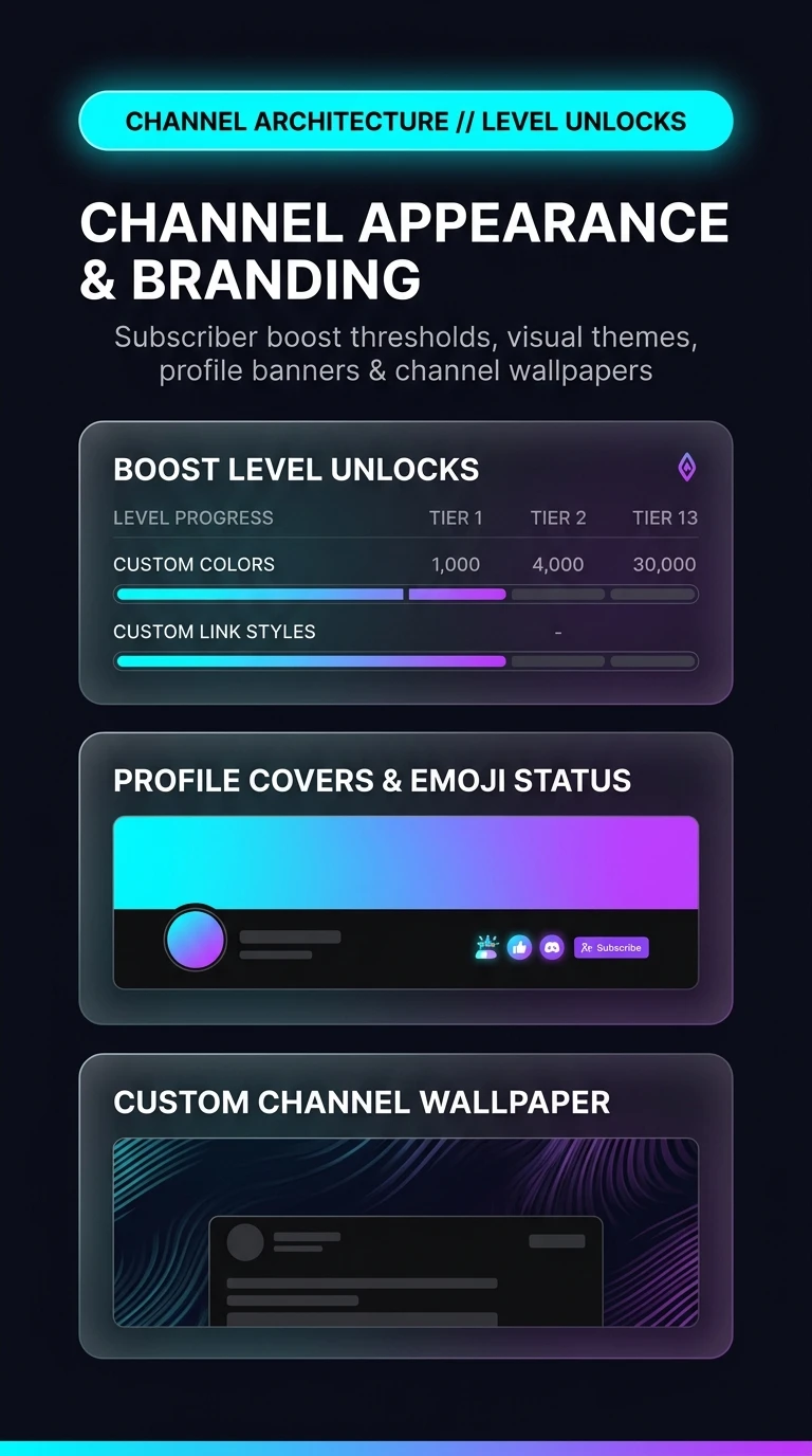 Telegram Channel Appearance Architecture Infographic