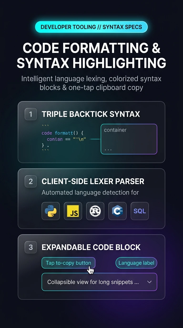 Telegram Code Formatting Architecture Infographic