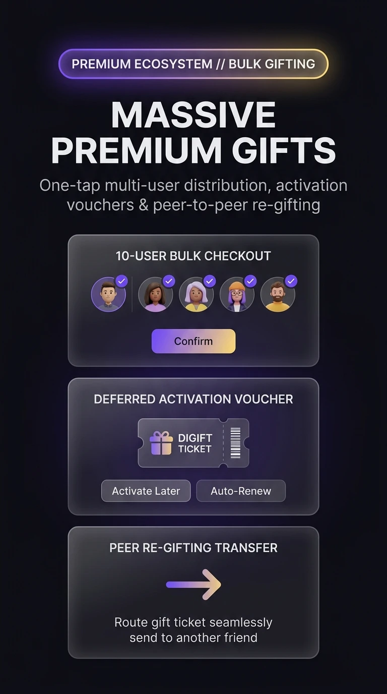 Telegram Massive Premium Gifts Architecture Infographic
