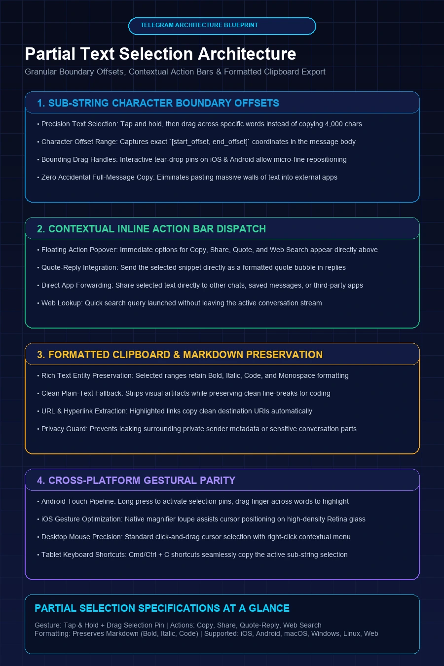 Telegram Partial Text Selection Architecture Infographic Flowchart