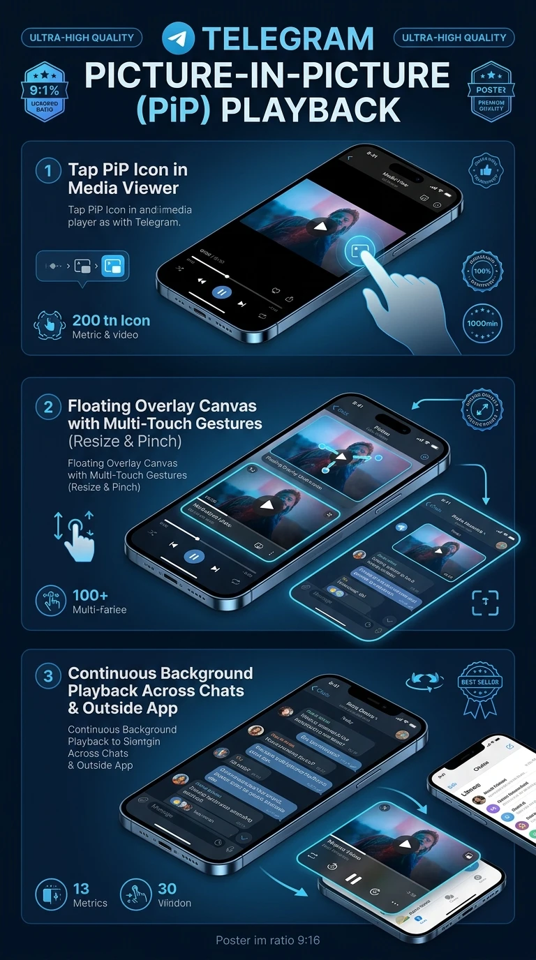 Telegram Picture-in-Picture Playback Infographic