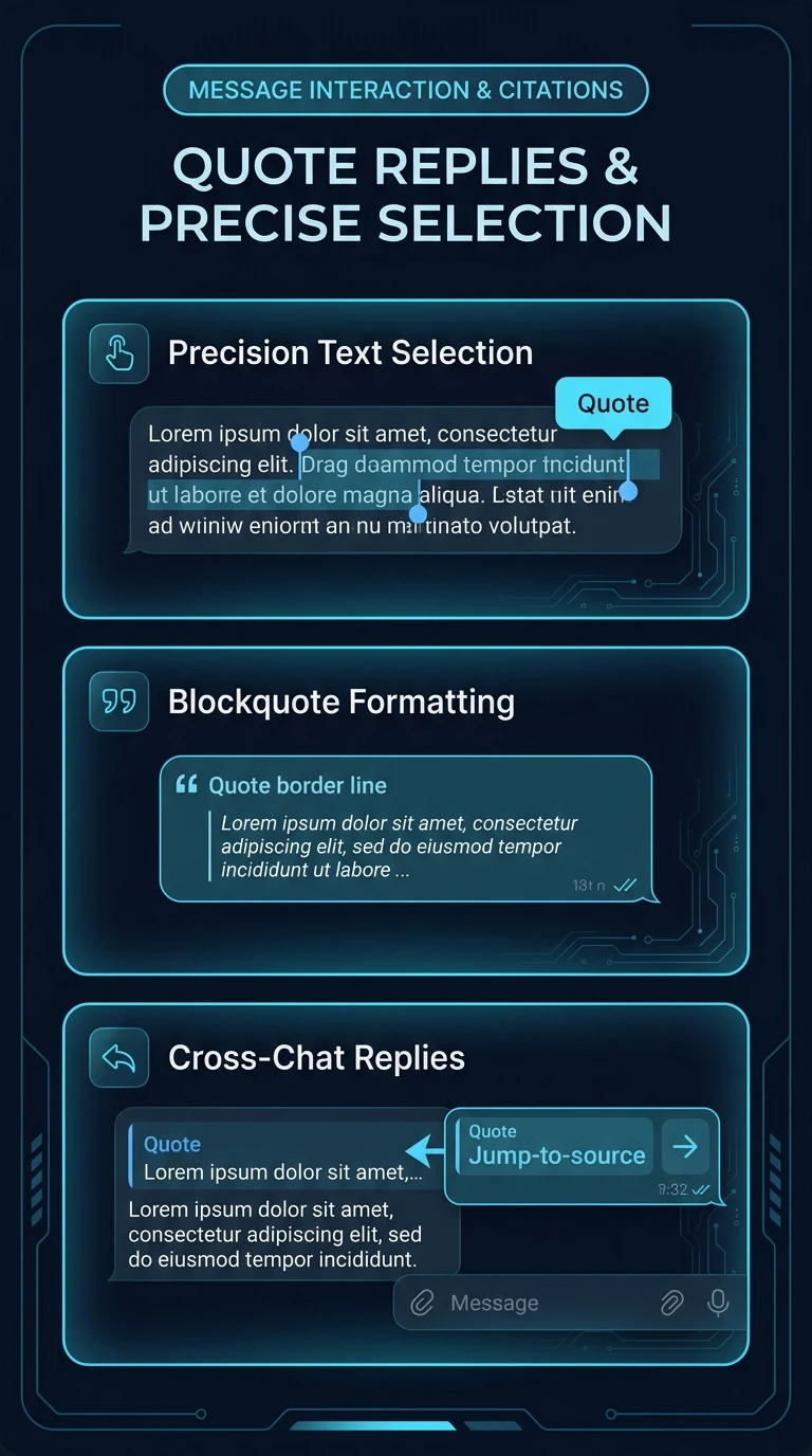 Telegram Quote Replies Infographic
