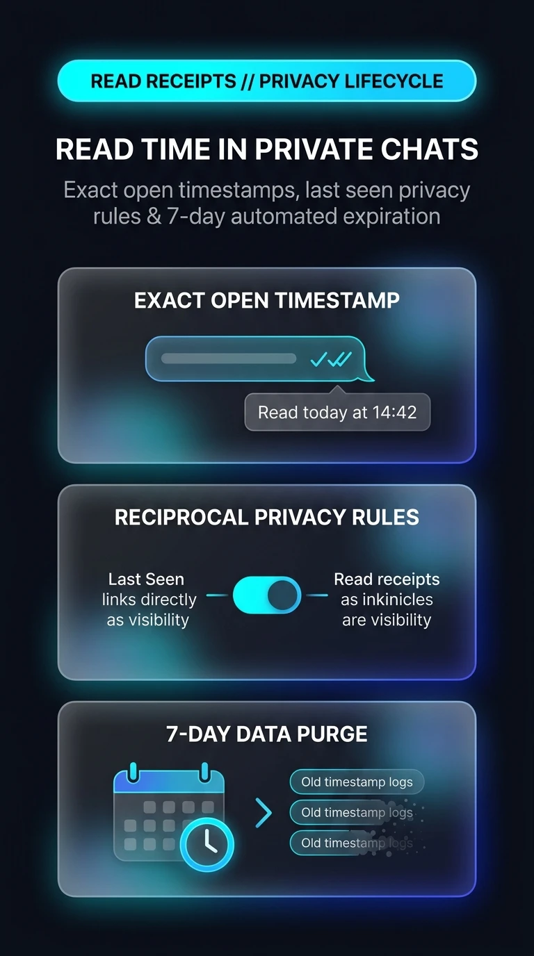 Telegram Read Time in Private Chats Infographic
