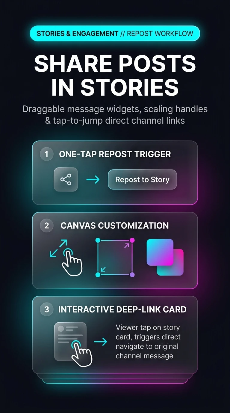 Telegram Stories Repost Architecture Infographic