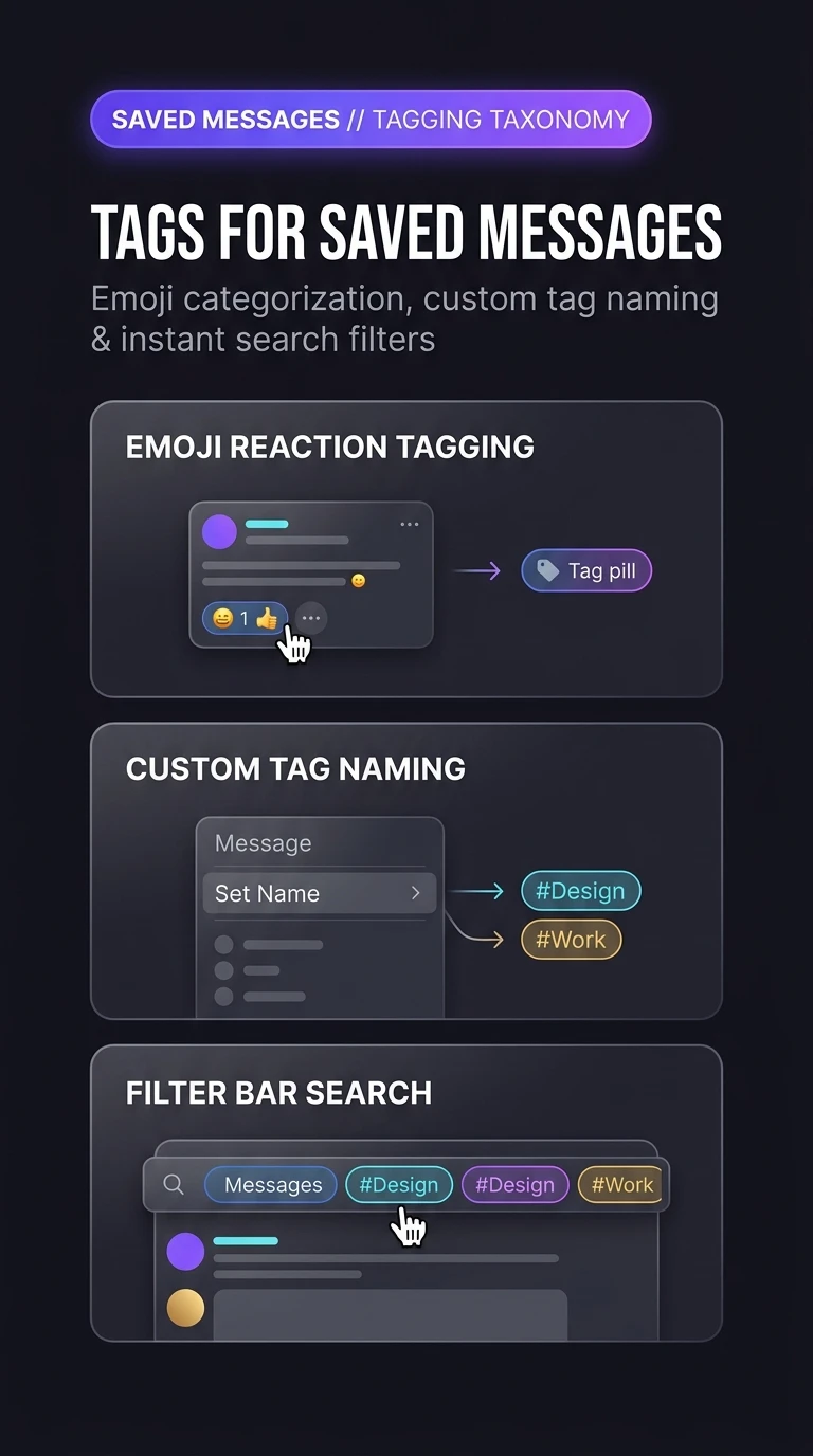 Tags for Saved Messages Infographic
