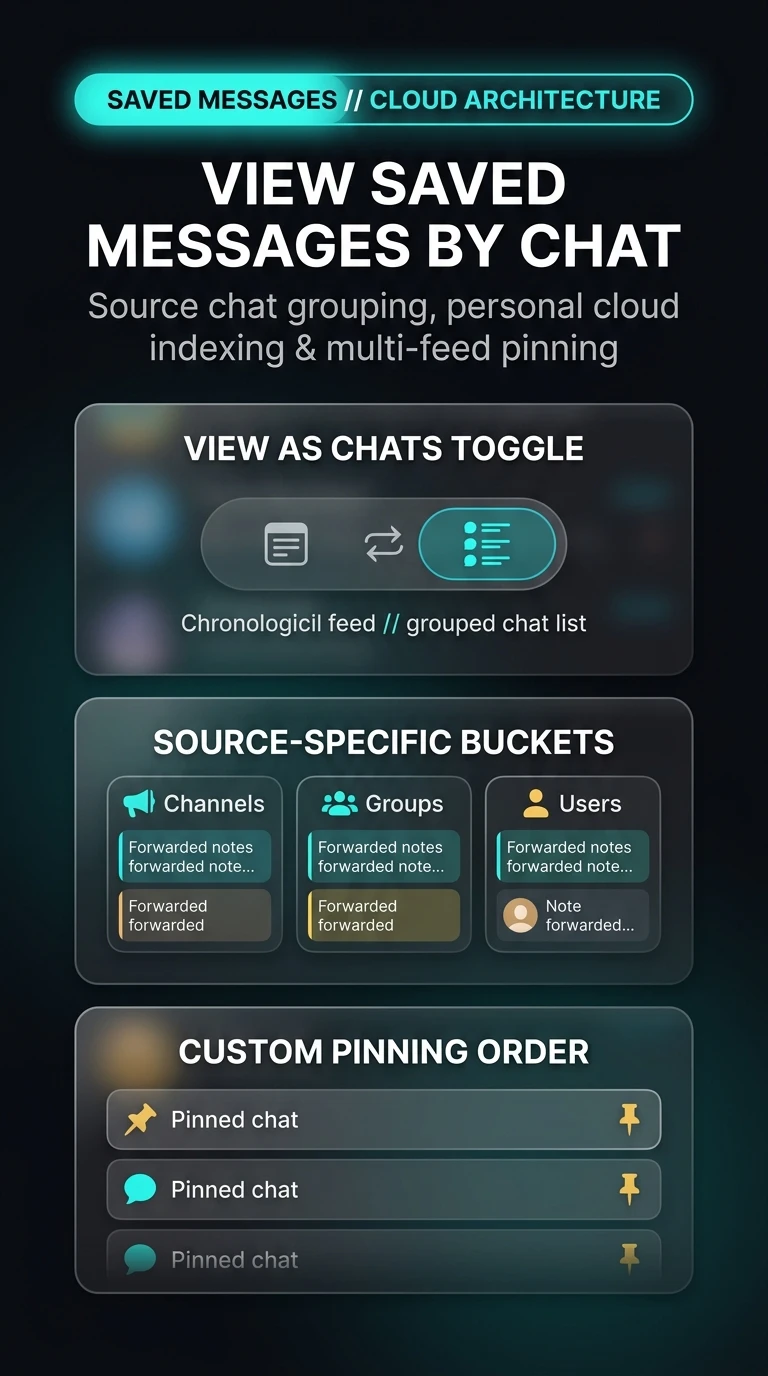 View Saved Messages by Chat Infographic