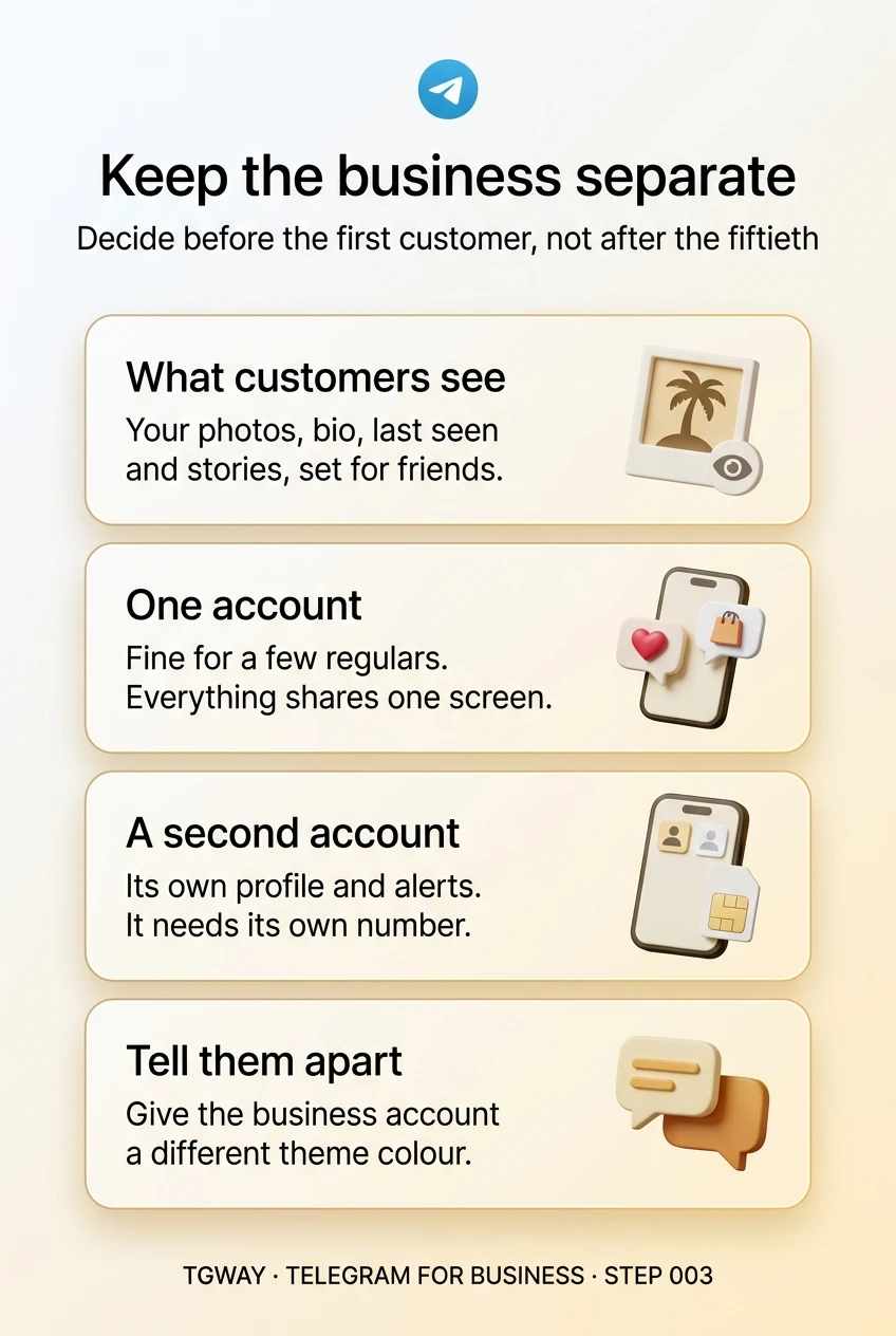 Infographic: customers see your photos, bio, last seen and stories set for friends; one account is fine for a few regulars; a second account has its own profile and alerts and needs its own number; give the business account a different theme colour