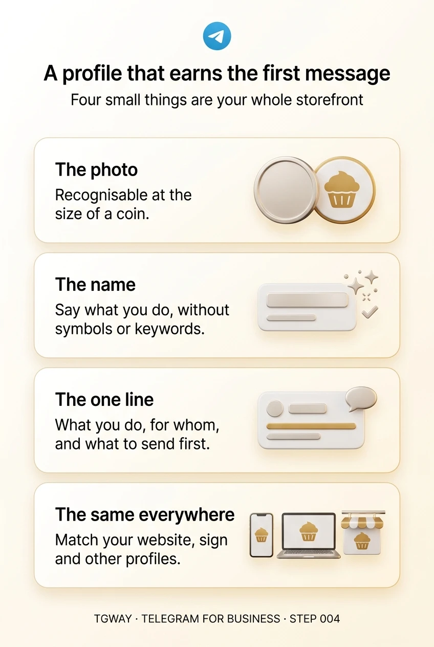Infographic: the photo must be recognisable at the size of a coin; the name says what you do without symbols or keywords; the one line says what you do, for whom and what to send first; keep the same look as your website, sign and other profiles