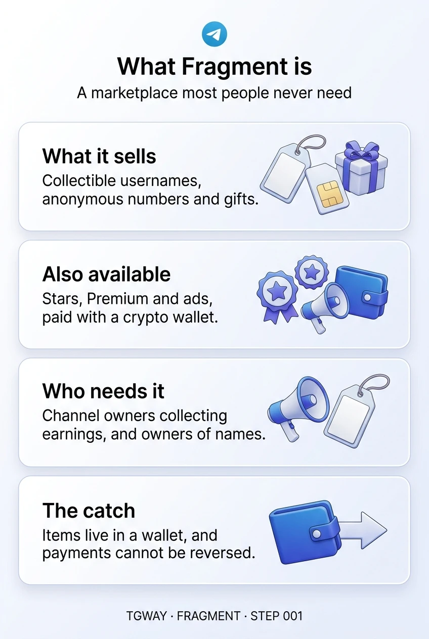 Infographic: Fragment sells collectible usernames, anonymous numbers and gifts; Stars, Premium and ads are also available paid with a crypto wallet; channel owners collecting earnings and owners of names need it; items live in a wallet and payments cannot be reversed