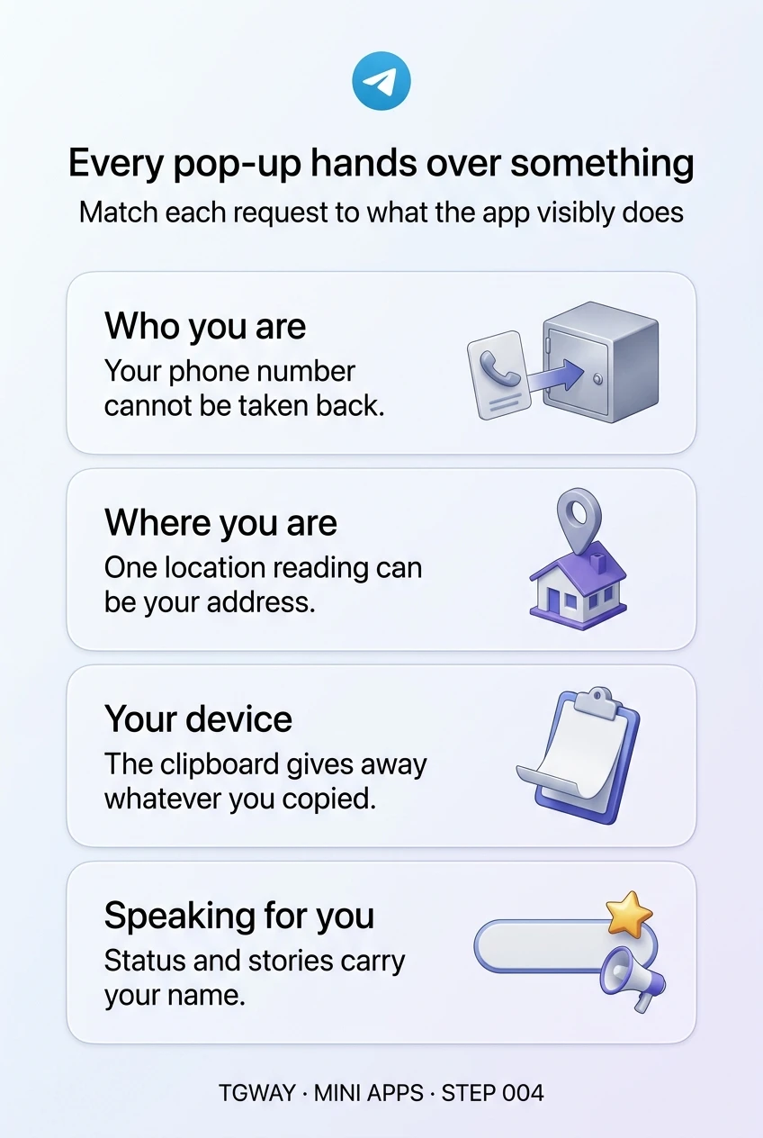 Infographic: sharing your phone number cannot be taken back; one location reading can be your address; clipboard access gives away whatever you copied; emoji status and stories carry your name
