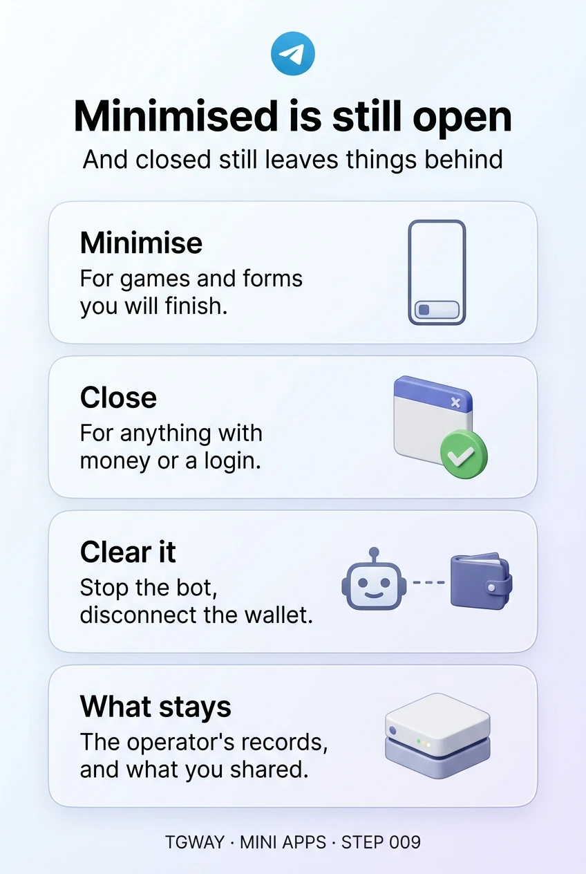 Infographic: minimise for games and forms you will finish; close anything with money or a login; clear it by stopping the bot and disconnecting the wallet; what stays is the operator's records and what you shared