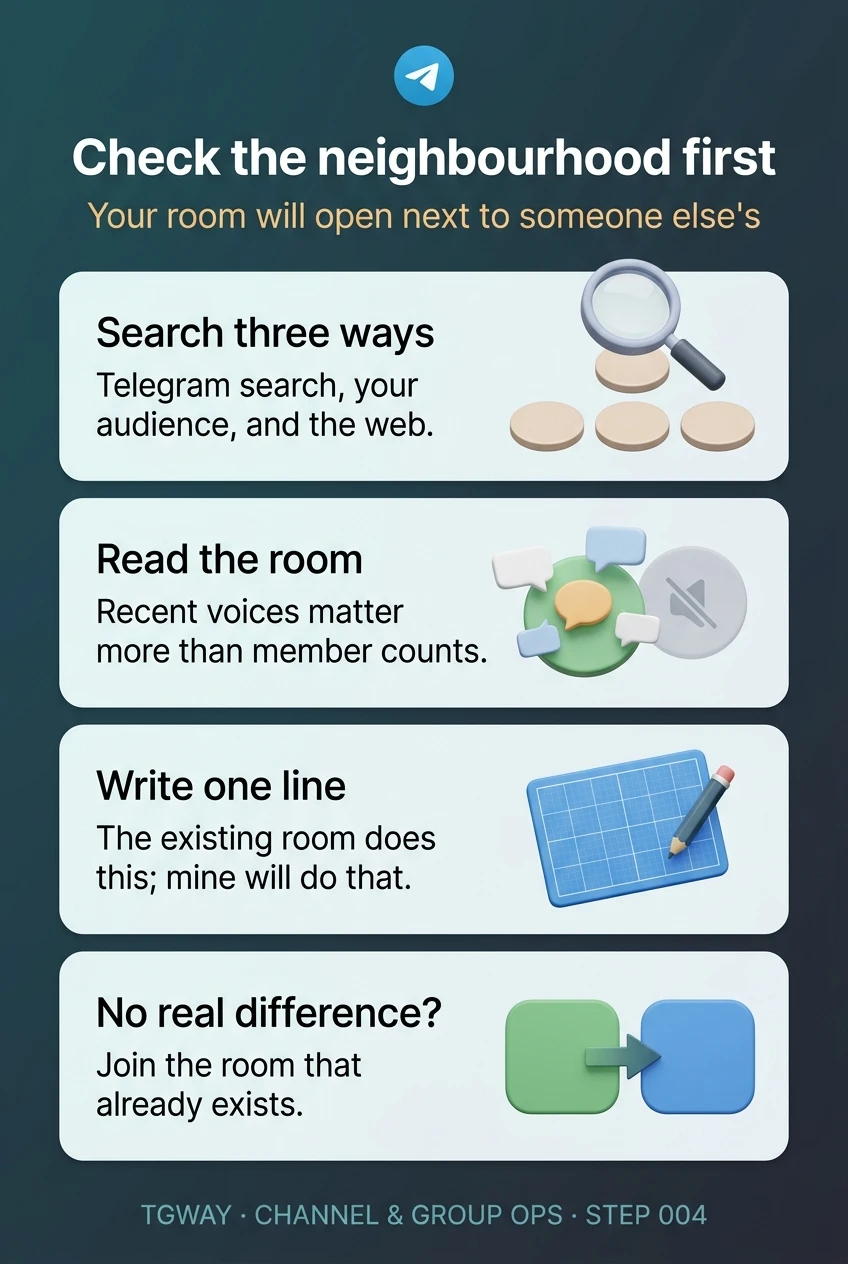 Infographic: search three ways through Telegram search, your audience and the web; recent voices matter more than member counts; write one line on what your room does differently; with no real difference, join the room that already exists