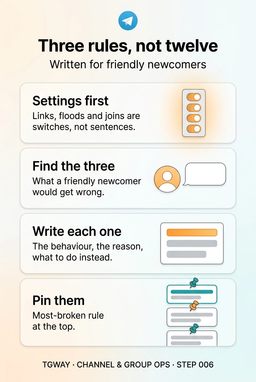Infographic: links, floods and joins are settings, not rules; find the three things a friendly newcomer would get wrong; write each rule as the behaviour, the reason and what to do instead; pin them with the most-broken rule at the top