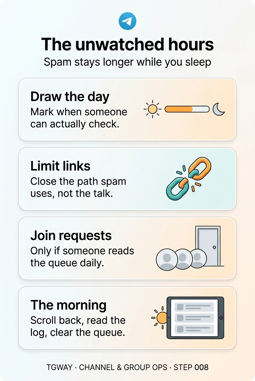 Infographic: draw the day and mark when someone can actually check; limit links to close the path spam uses, not the talk; use join requests only if someone reads the queue daily; each morning scroll back, read the log and clear the queue