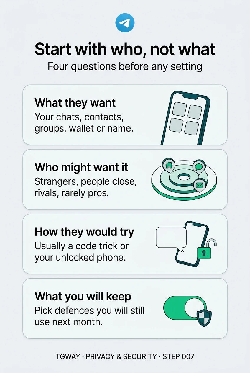 Infographic: what they want is your chats, contacts, groups, wallet or name; who might want it is strangers, people close to you, rivals and rarely professionals; how they would try is usually a code trick or your unlocked phone; keep defences you will still use next month