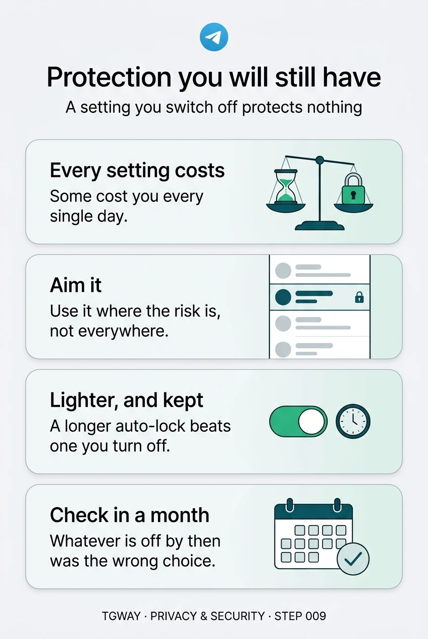 Infographic: every setting costs something, and some cost you every day; aim it where the risk is, not everywhere; a longer auto-lock beats one you turn off; check in a month, and whatever is off by then was the wrong choice