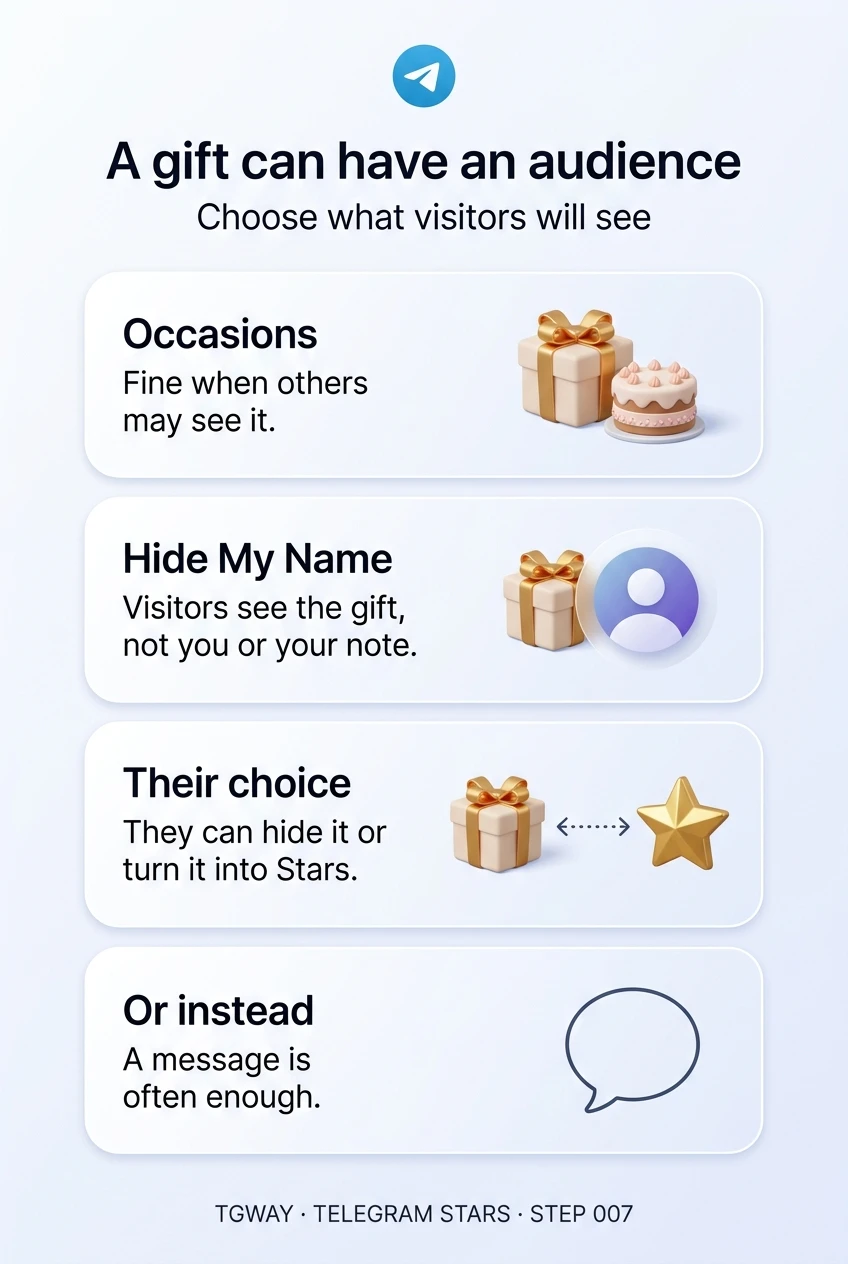 Infographic: a gift for an occasion is fine when others may see it; with Hide My Name, visitors see the gift but not you or your note; the recipient can hide it or turn it into Stars; often a message is enough