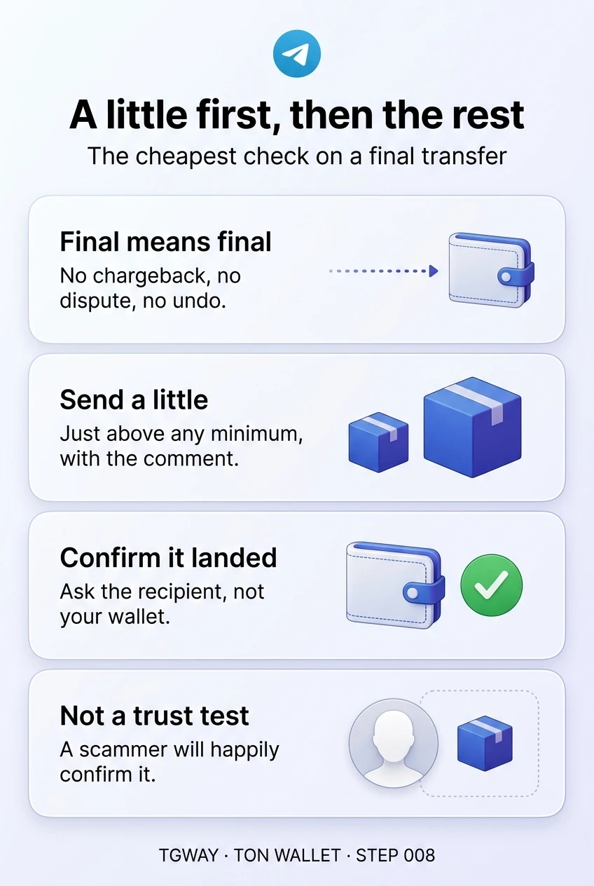 Infographic: final means final, with no chargeback, dispute or undo; send a little, just above any minimum and with the comment; confirm it landed by asking the recipient, not your wallet; a test is not a trust test, because a scammer will happily confirm it