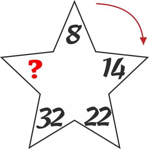 IQ Test Telegram Sticker #7 - IQ Test #7