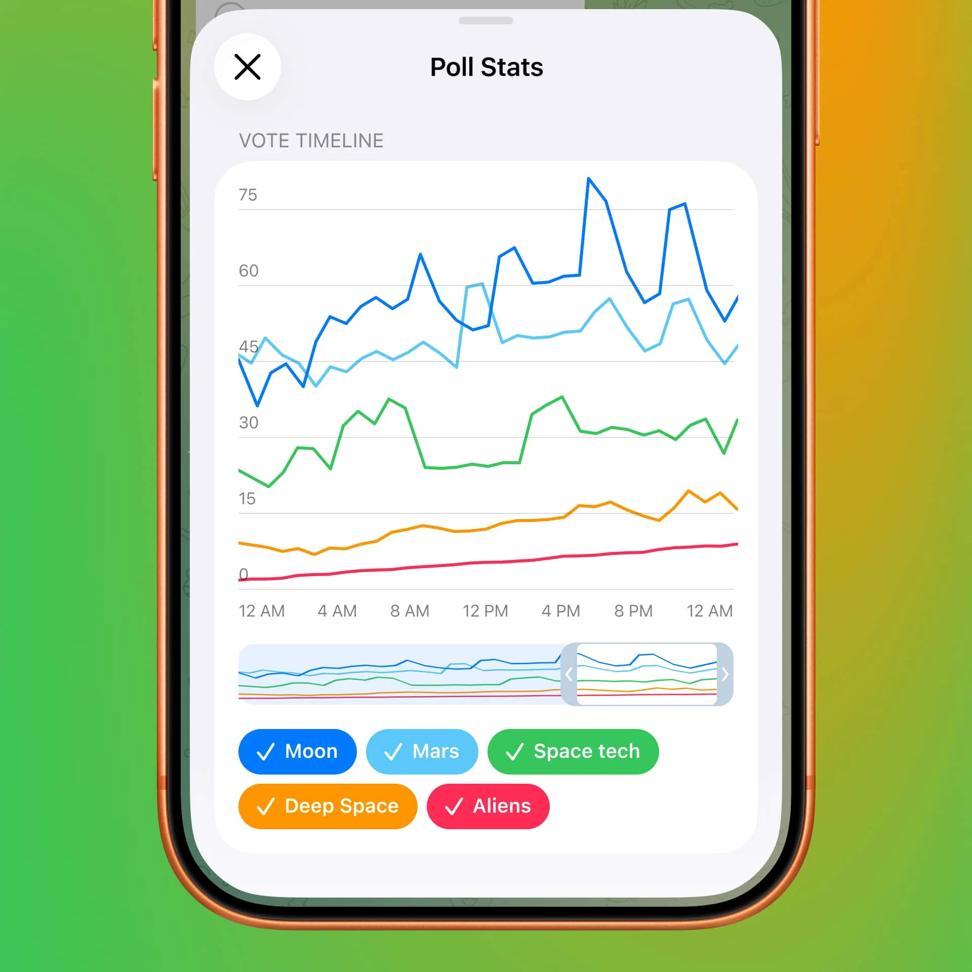 Statistics for Polls