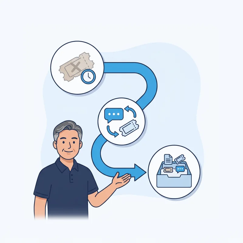 Expired File References: FILE_REFERENCE_EXPIRED — at a glance illustration