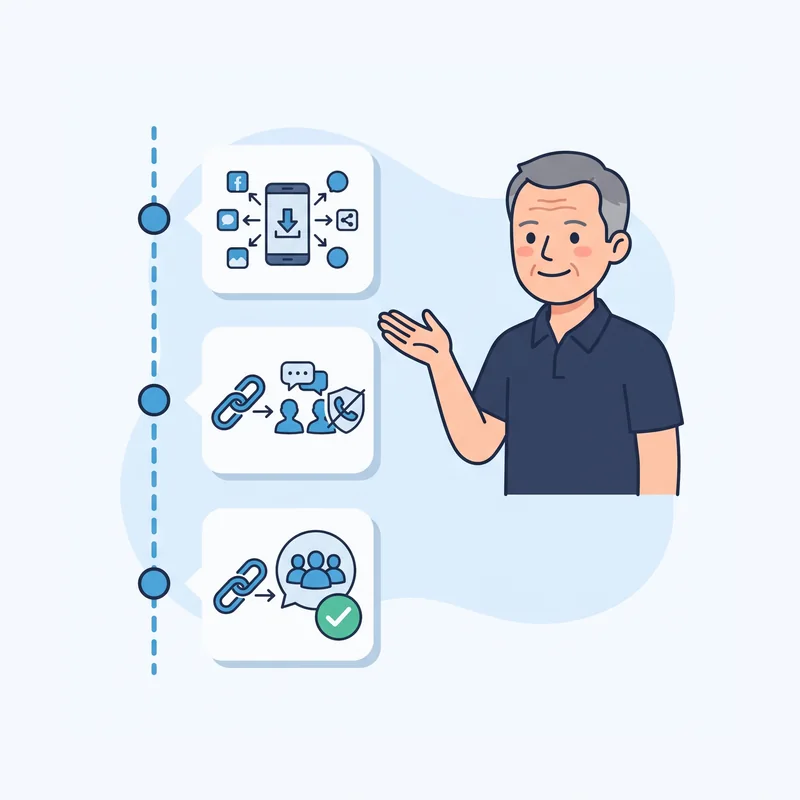How to Invite Friends to Telegram: Links, Usernames and QR — at a glance illustration