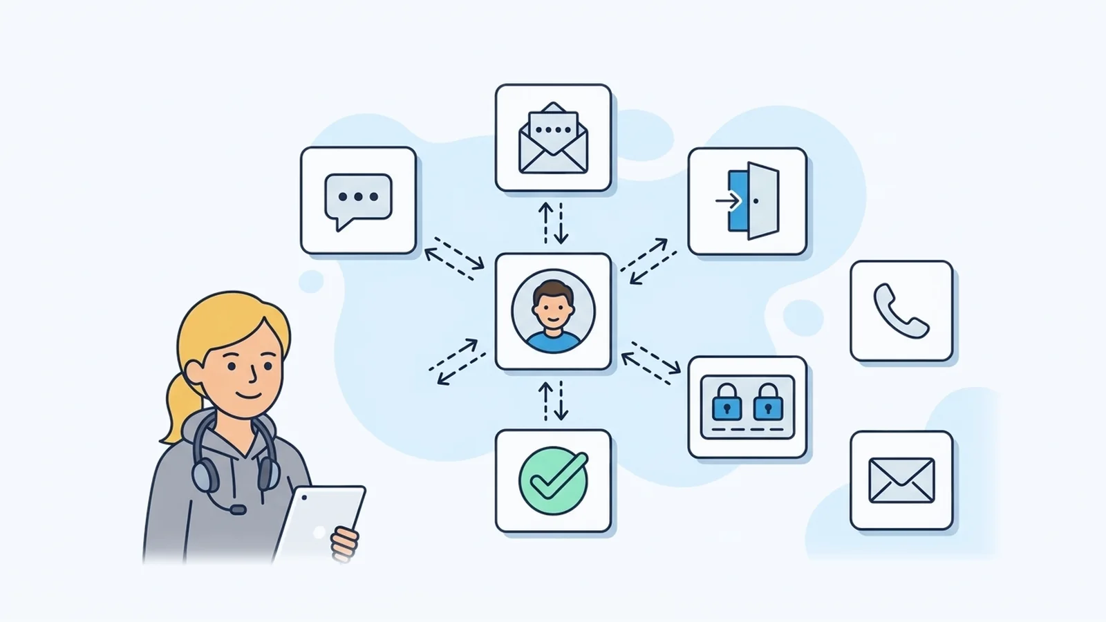 Telegram API Login Flow: From Code to Two-Step Verification