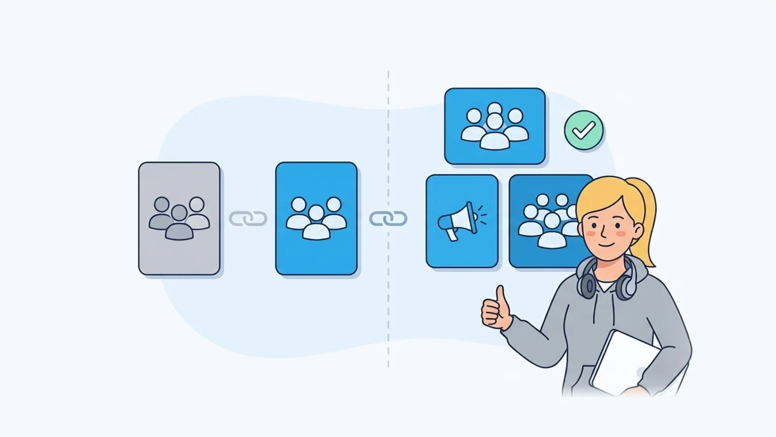 Channels, Supergroups and Basic Groups in the Telegram API