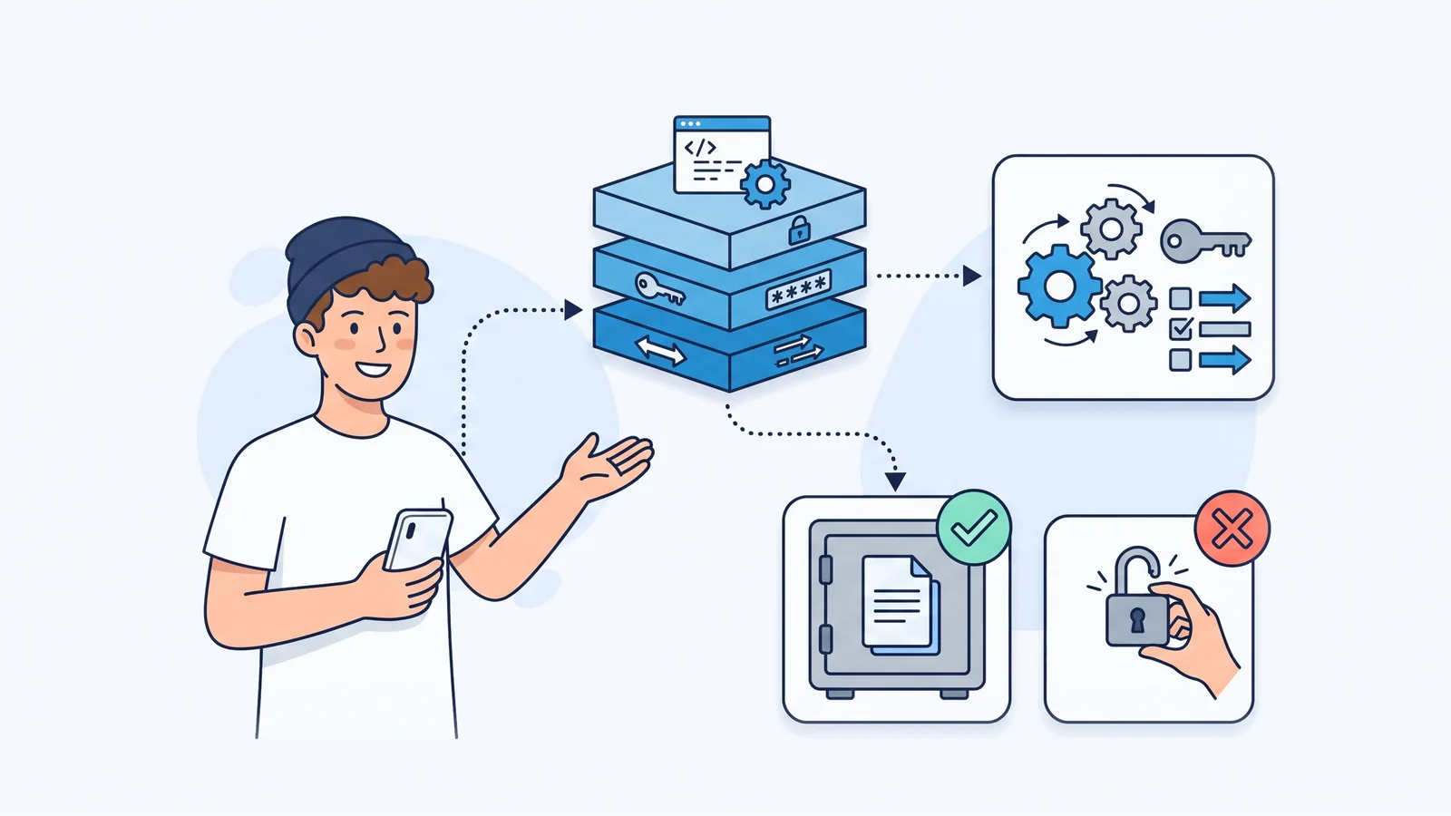 MTProto at a Glance: What Developers Don't Have to Do