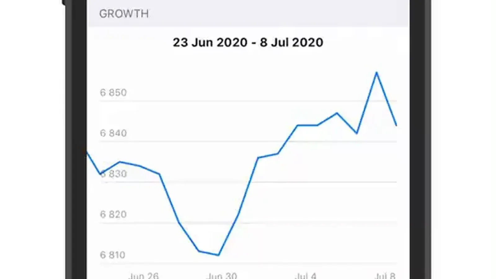 How to Read Telegram Group Statistics